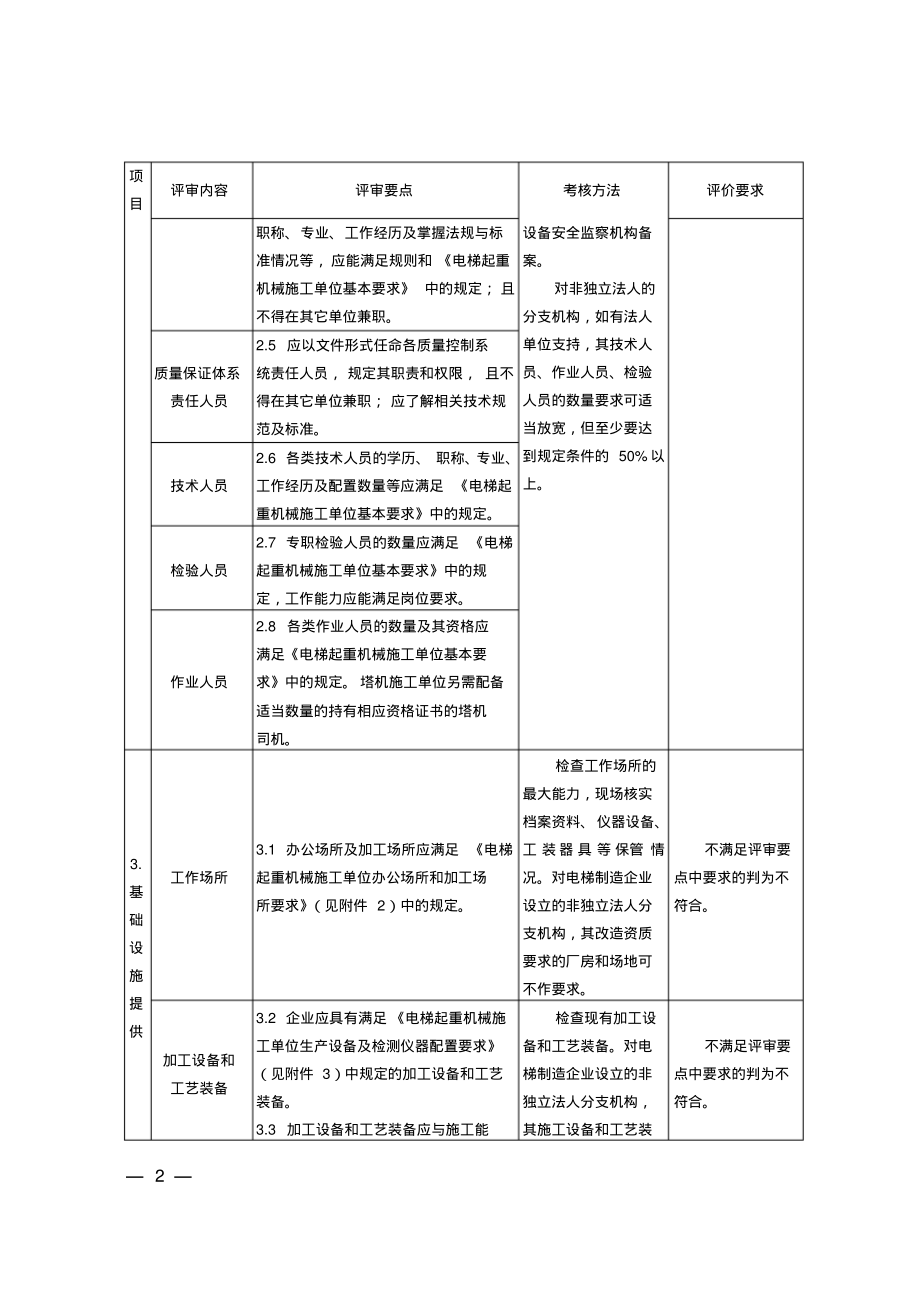 机电类特种设备安装改造维修许可鉴定评审细则